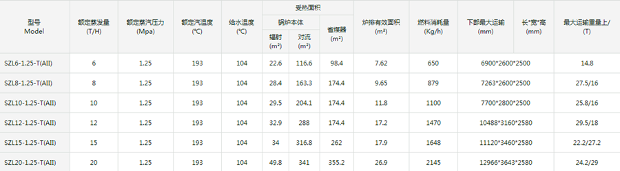 900双锅筒技术参数_副本
