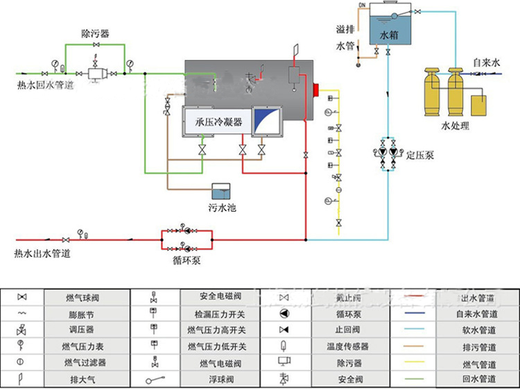 热水锅炉图纸
